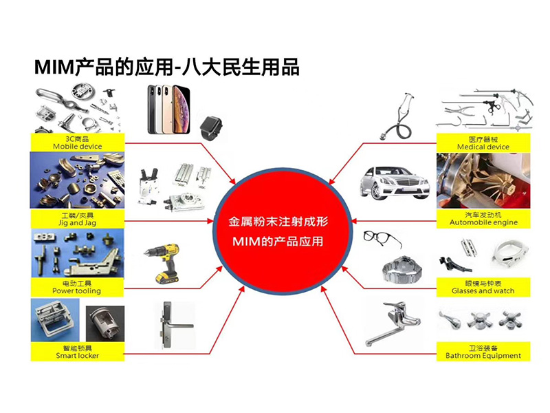 八大民生用品应用